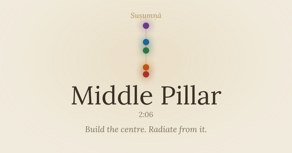 Middle Pillar — susumna.com/middle-pillar
